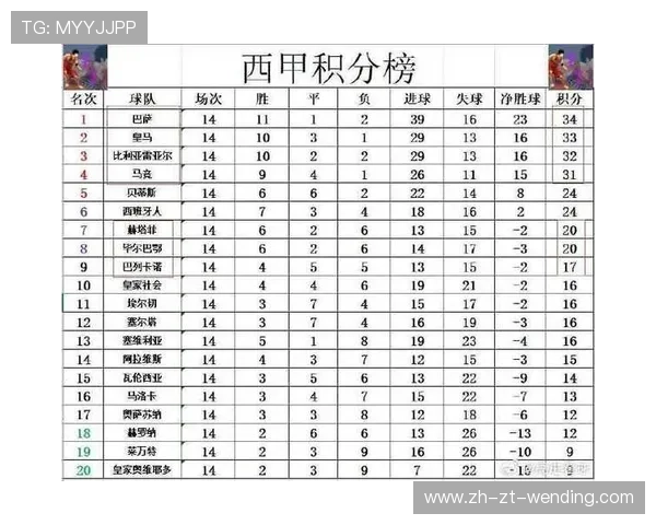 西甲联赛赛季时间与每轮比赛安排