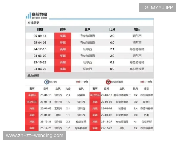 英超球队主场胜率：英超各大俱乐部主场的胜率情况